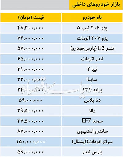  اخبار اقتصادی ,خبرهای اقتصادی ,خودروهای داخلی 