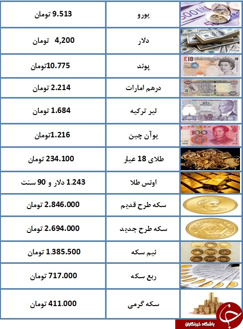  اخبار اقتصادی ,خبرهای اقتصادی ,  سکه 