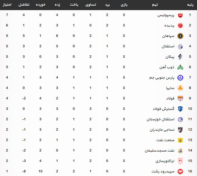 اخبار,اخبار ورزشی,لیگ هجدهم