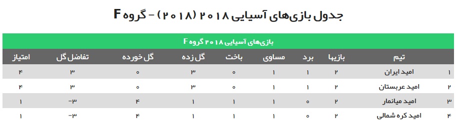 اخبار,اخبار ورزشی