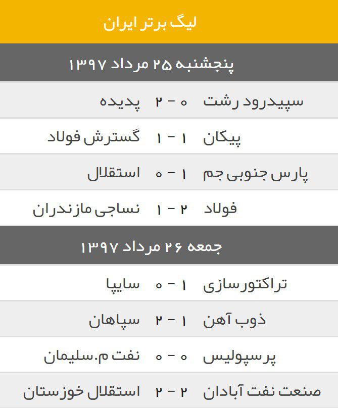 اخبار,اخبار امروز,اخبار جدید