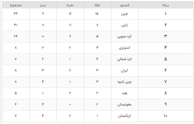 اخبار,اخبار امروز,اخبار جدید