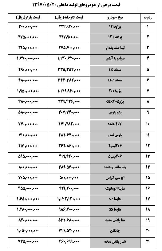 اخبار,بازارخودرو,قیمت خودرو