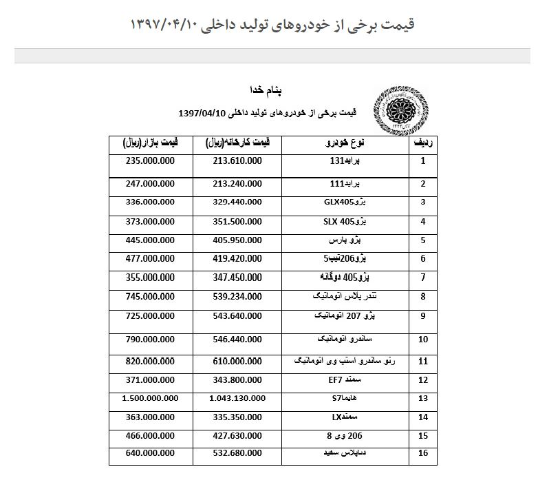 اخبار اقتصادی ,خبرهای اقتصادی ,قیمت خودرو اخبار اقتصادی ,خبرهای اقتصادی ,قیمت خودرو