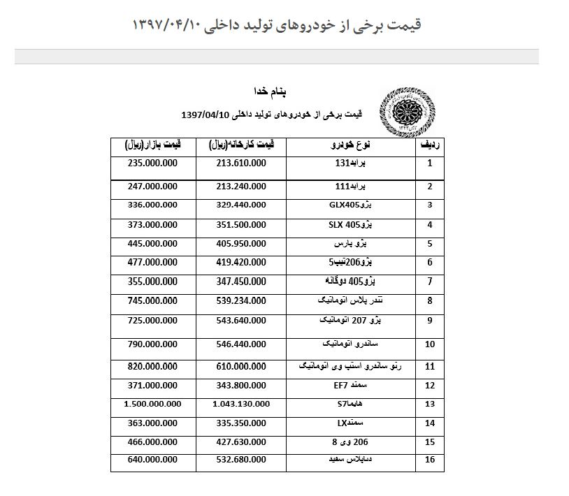  اخبار اقتصادی ,خبرهای اقتصادی ,قیمت‌ خودرو‌ 