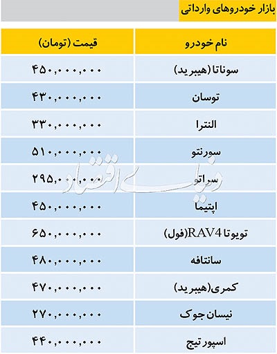 اخبار اقتصادی ,خبرهای اقتصادی , خودروهای وارداتی اخبار اقتصادی ,خبرهای اقتصادی ,خودروهای وارداتی