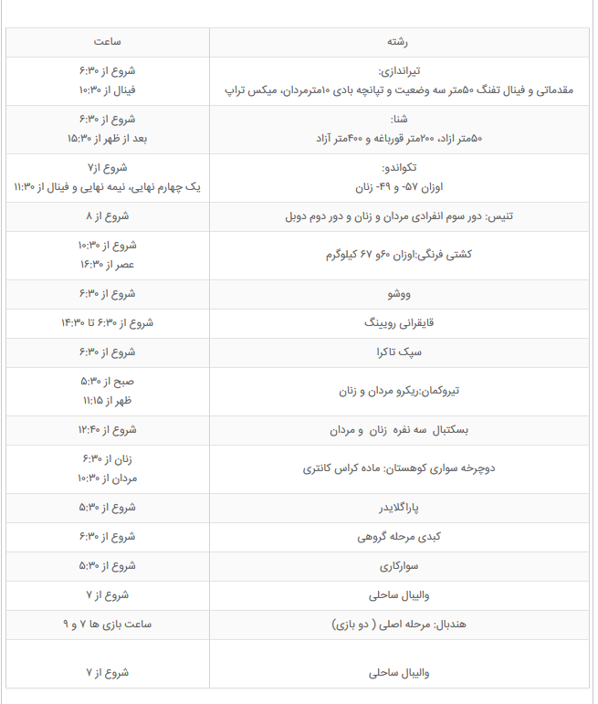 اخبارورزشی ,خبرهای ورزشی , بازی های آسیایی۲۰۱۸ اخبار ورزشی ,خبرهای ورزشی , بازی های آسیایی۲۰۱۸