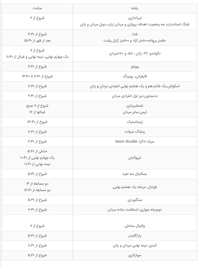 اخبارورزشی ,خبرهای ورزشی , بازی های آسیایی۲۰۱۸ اخبار ورزشی ,خبرهای ورزشی , بازی های آسیایی۲۰۱۸
