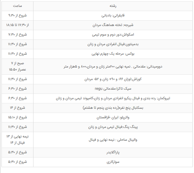 اخبارورزشی ,خبرهای ورزشی , بازی های آسیایی۲۰۱۸ اخبار ورزشی ,خبرهای ورزشی , بازی های آسیایی۲۰۱۸