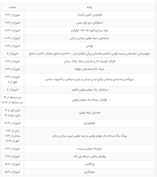 اخبارورزشی ,خبرهای ورزشی , بازی های آسیایی۲۰۱۸ اخبار ورزشی ,خبرهای ورزشی , بازی های آسیایی۲۰۱۸