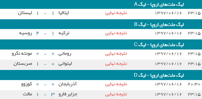 اخبار,اخبار ورزشی,لیگ ملت های اروپا