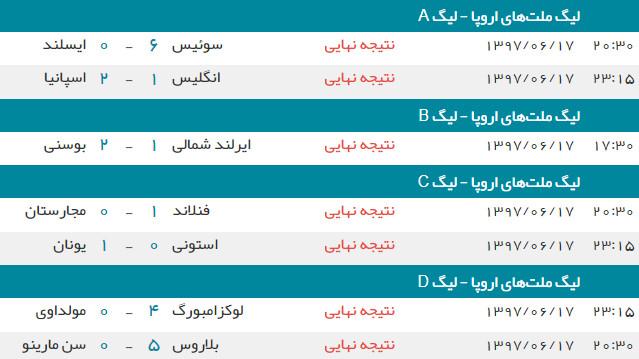 اخبار,اخبار ورزشی,لیگ ملت‌های اروپا