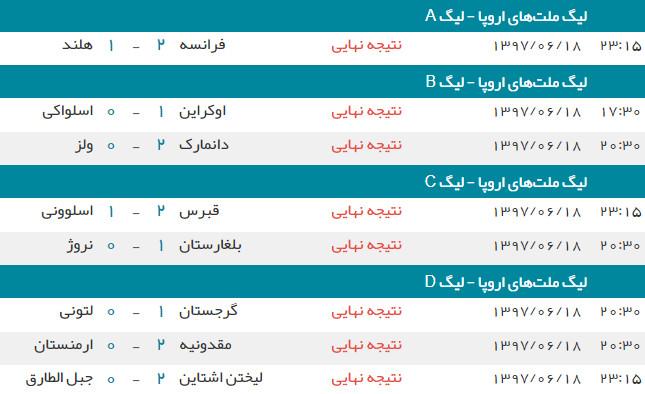 اخبار,اخبار ورزشی,لیگ ملت‌های اروپا