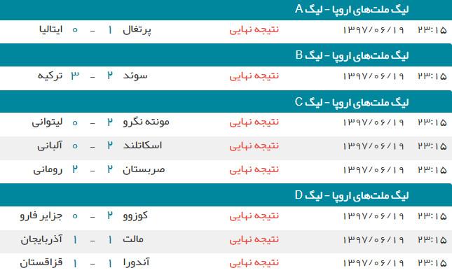 اخبار,اخبار ورزشی,لیگ ملت‌های اروپا