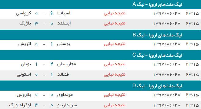 اخبار,اخبار ورزشی,لیگ ملت‌های اروپا