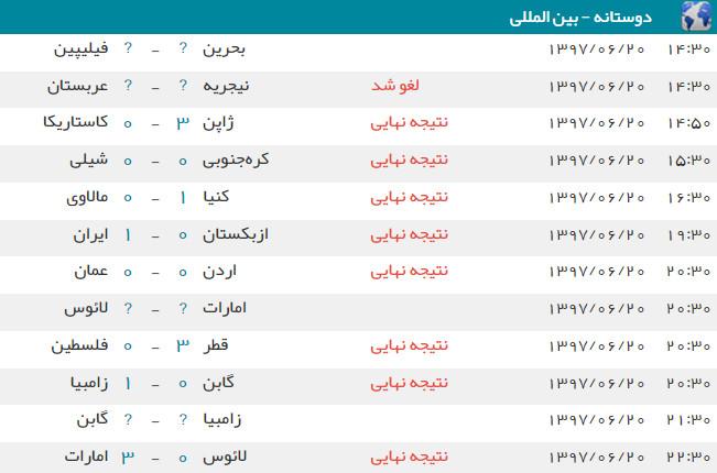 اخبار,اخبار ورزشی,دیدارهای دوستانه ملی