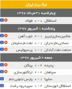 اخبار,اخبار ورزشی,هفته پنجم لیگ برتر