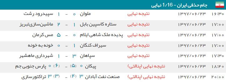 اخبار,اخبار ورزشی,جام حذفی ایران