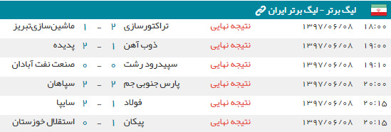 اخبار,اخبار ورزشی,هفته ششم لیگ برتر فوتبال
