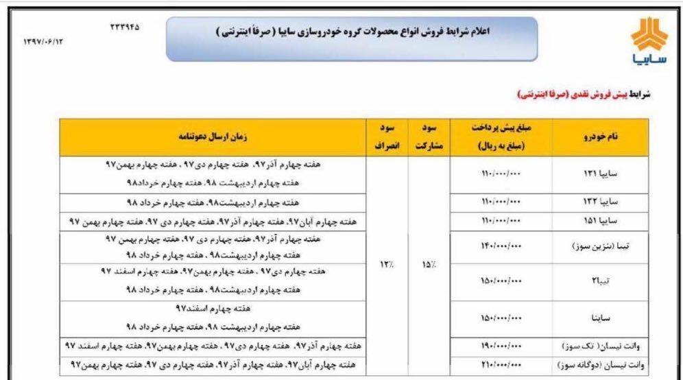 اخبار,اخبار بازار خودرو,شرکت سایپا