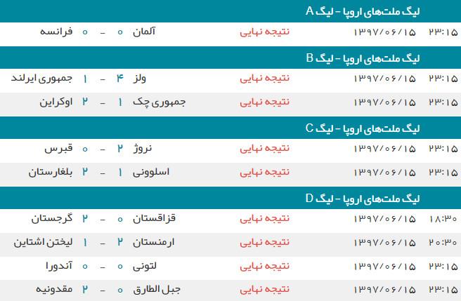 اخبار,اخبار ورزشی