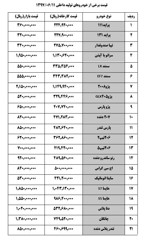  اخبار اقتصادی ,خبرهای اقتصادی , قیمت خودرو 