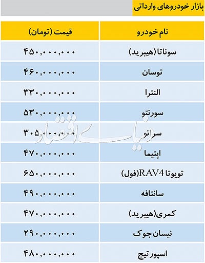  اخبار اقتصادی ,خبرهای اقتصادی ,خودروهای وارداتی 