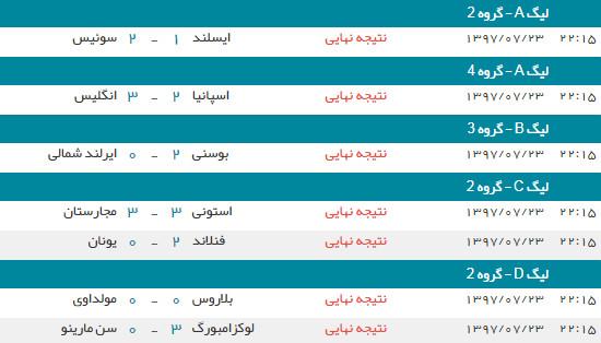 اخبار,اخبار ورزشی,لیگ ملت های اروپا
