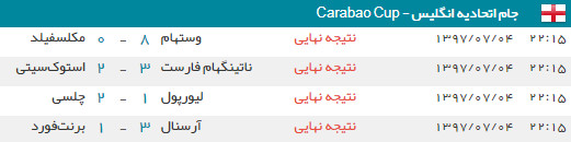 اخبار,اخبار ورزشی,جام اتحادیه انگلیس