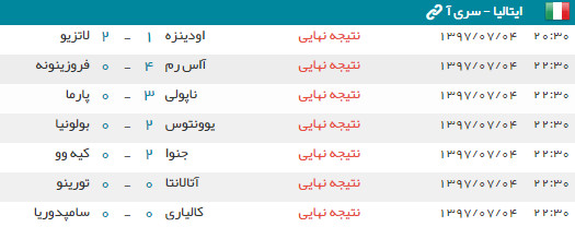اخبار,اخبار ورزشی,سری آ ایتالیا