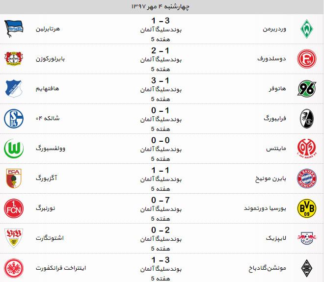 اخبار,اخبار ورزشی,بوندسلیگا