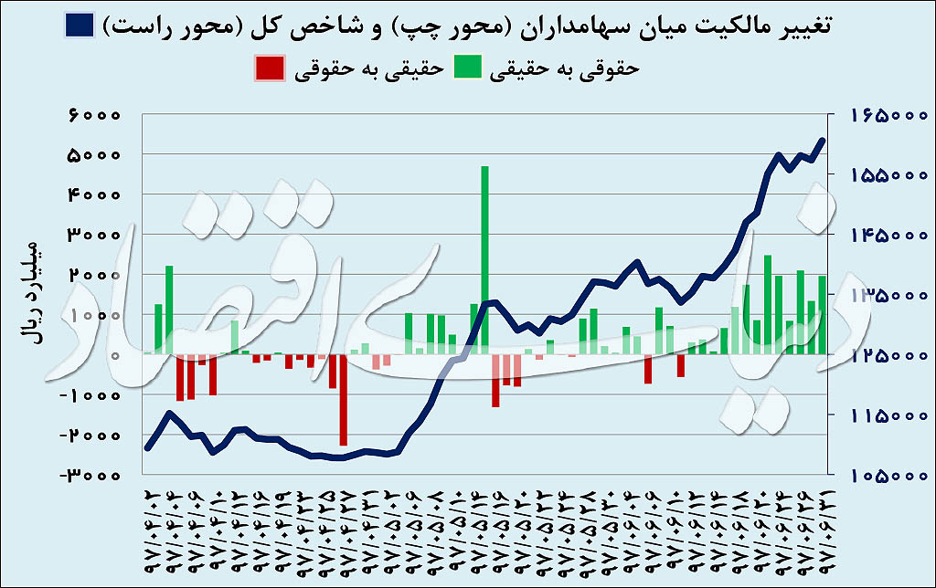 اخبار,اخبار امروز,اخبار جدید