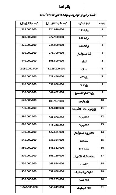 اخبار,بازارخودرو,قیمت خودرو