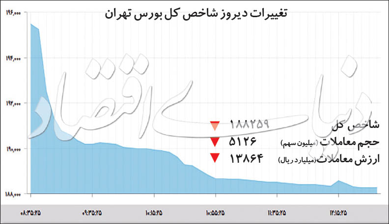  اخبار اقتصادی ,خبرهای اقتصادی ,بازار خودرو 