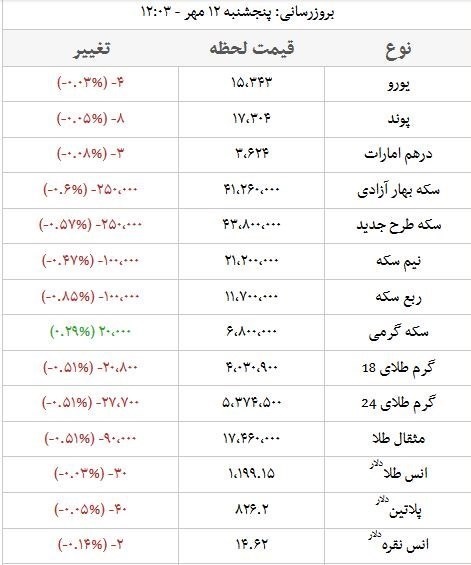  اخبار اقتصادی ,خبرهای اقتصادی , طلا و سکه