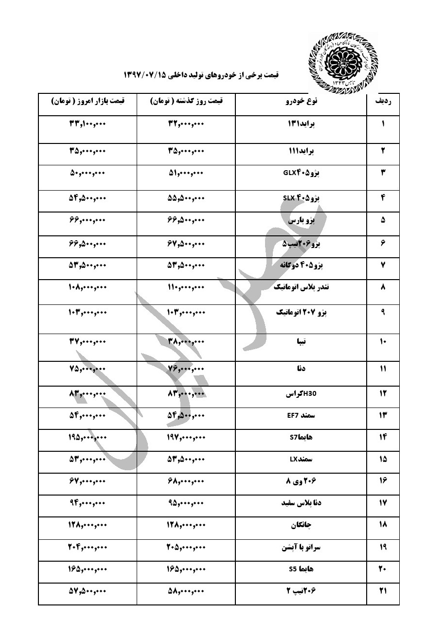  اخبار اقتصادی ,خبرهای اقتصادی ,بازار خودرو 