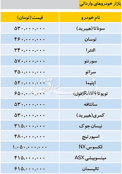 اخبار اقتصادی ,خبرهای اقتصادی ,قیمت خودرو اخبار اقتصادی ,خبرهای اقتصادی , قیمت خودرو