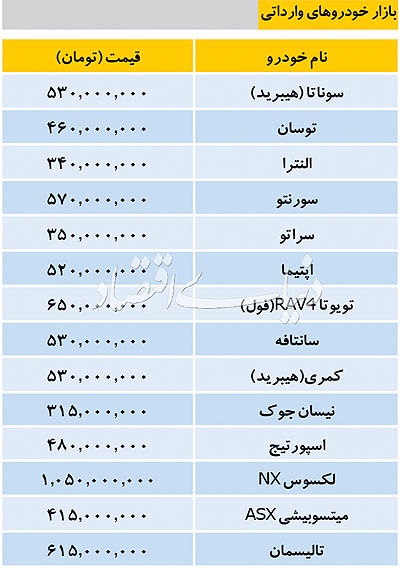  اخبار اقتصادی ,خبرهای اقتصادی , قیمت خودرو