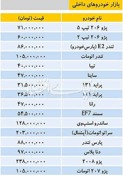  اخبار اقتصادی ,خبرهای اقتصادی , قیمت خودرو