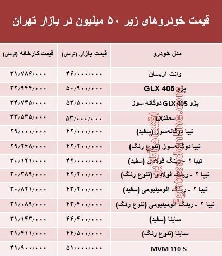 اخبار اقتصادی ,خبرهای اقتصادی , خودرو اخبار اقتصادی ,خبرهای اقتصادی , خودرو