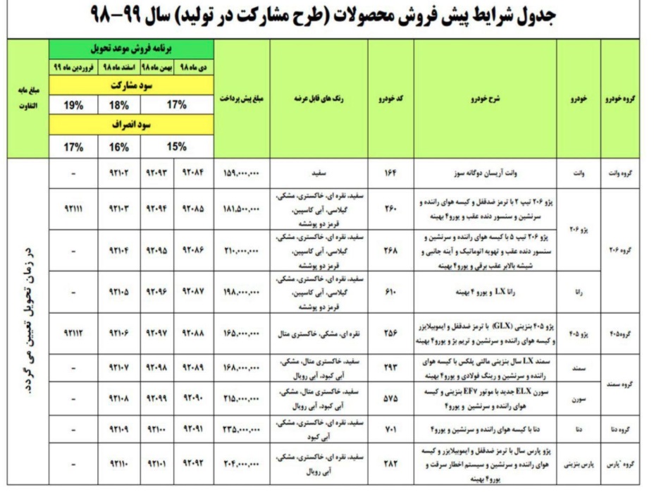  اخبار اقتصادی ,خبرهای اقتصادی ,  ایران خودرو