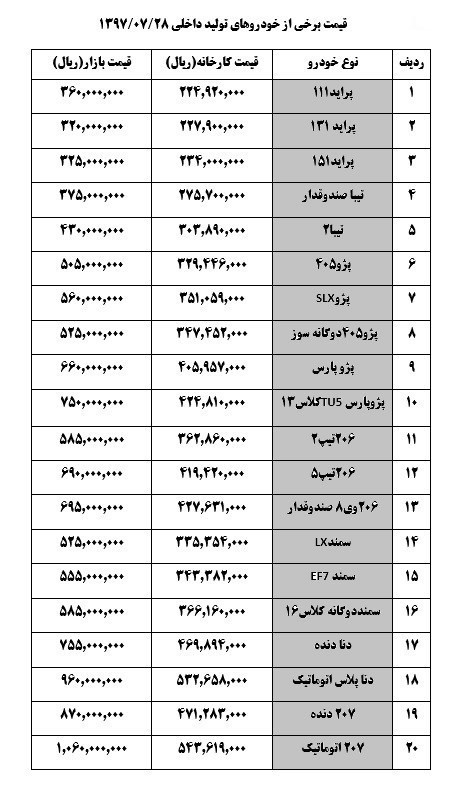  اخبار اقتصادی ,خبرهای اقتصادی , قیمت خودرو  