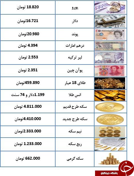  اخبار اقتصادی ,خبرهای اقتصادی ,سکه 