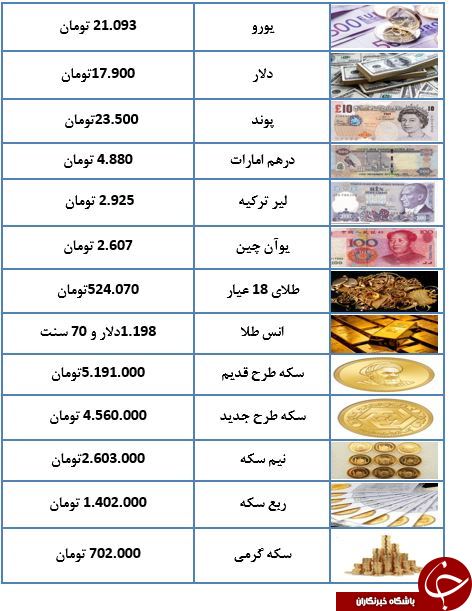  اخبار اقتصادی ,خبرهای اقتصادی ,نرخ ارز 