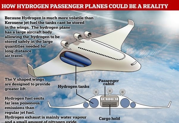اخبار,اخبار علمی,هواپیما با سوخت هیدروژن