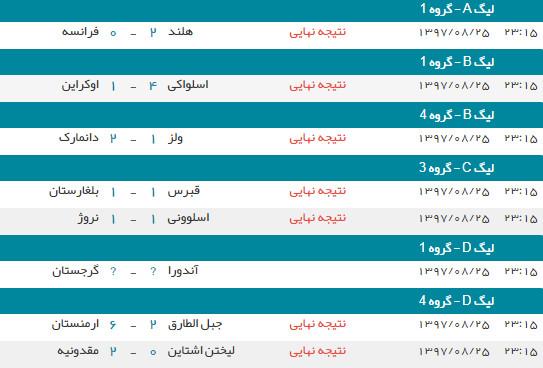 اخبار,اخبار ورزشی,لیگ ملت های اروپا