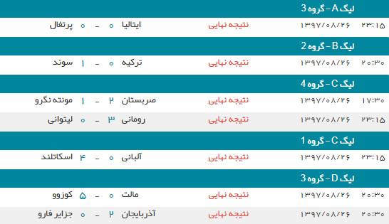 اخبار,اخبار ورزشی,لیگ ملت های اروپا