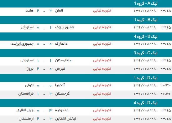 اخبار,اخبار ورزشی,لیگ ملت های اروپا