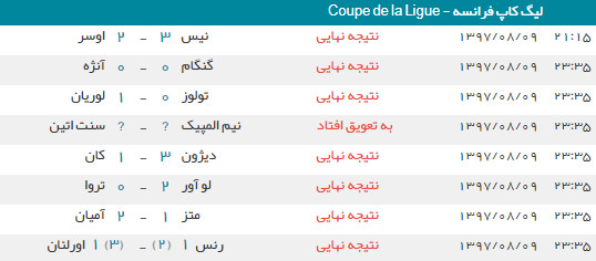 اخبار,اخبار ورزشی,جام اتحادیه فرانسه