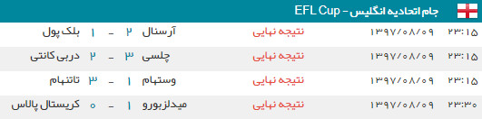 اخبار,اخبار ورزشی,جام اتحادیه انگلیس